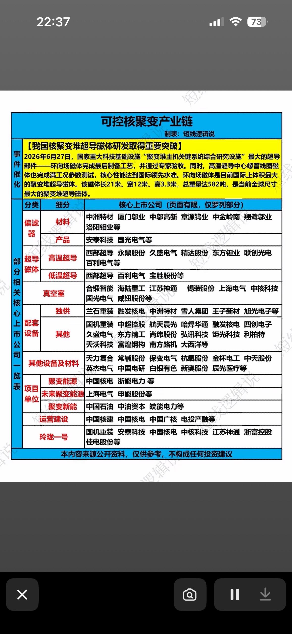 582吨巨无霸磁体问世！中国核聚变再破纪录，未来能源的“超级引擎”正在加速启动！