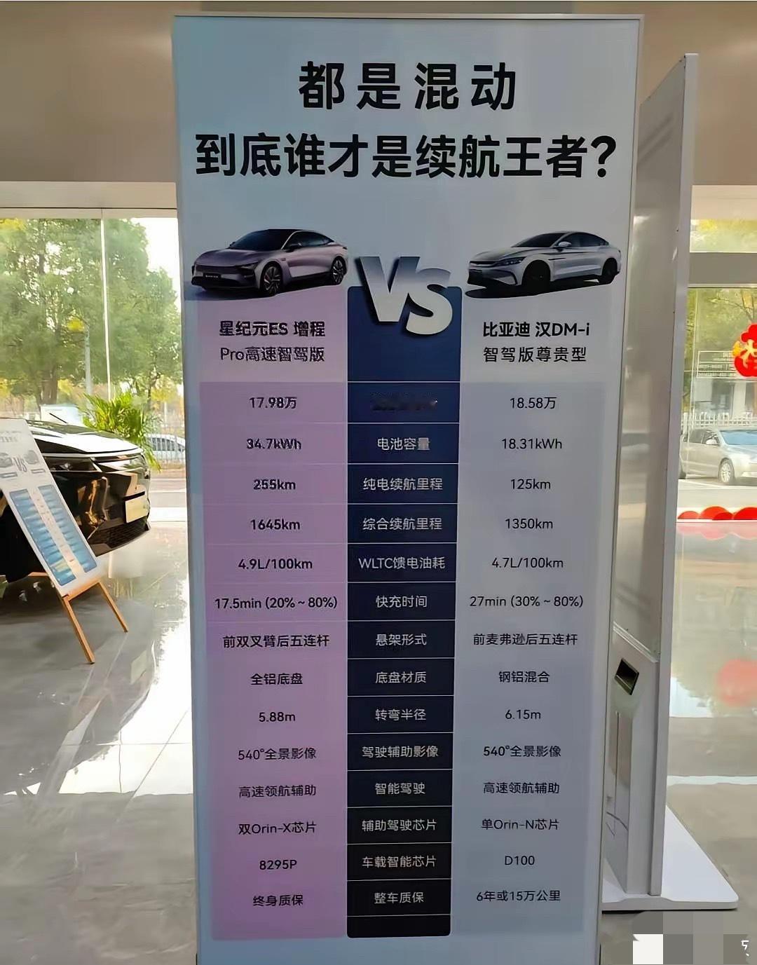 国内车企为啥总拿比亚迪做对比？除了蹭热度，这3个深层原因更关键就电车来说，国