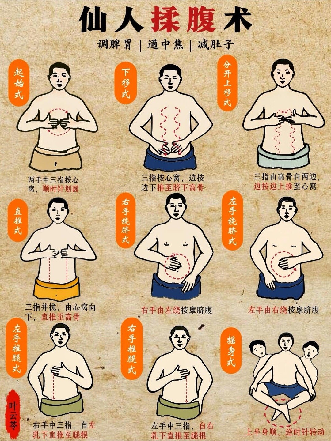 中医：揉腹术，你一定要知道的健康小妙招❗仙人揉腹（道家养生术）是以特定手法