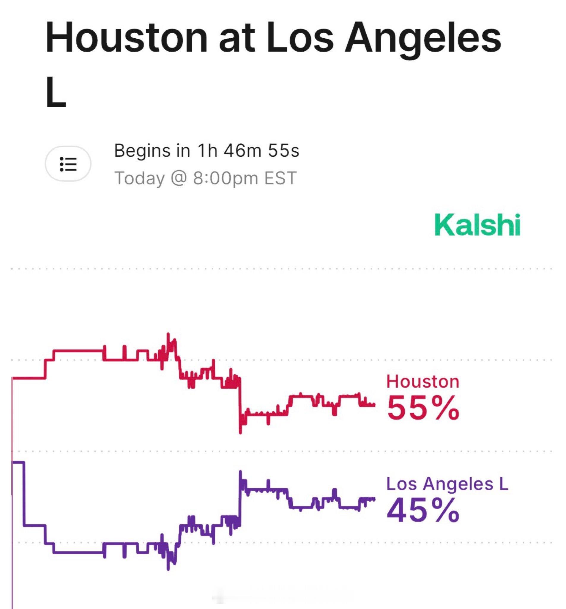 都在奶火箭今天火箭vs湖人，火箭赢球概率55%火箭vs湖人休斯顿火箭NBA圣诞大