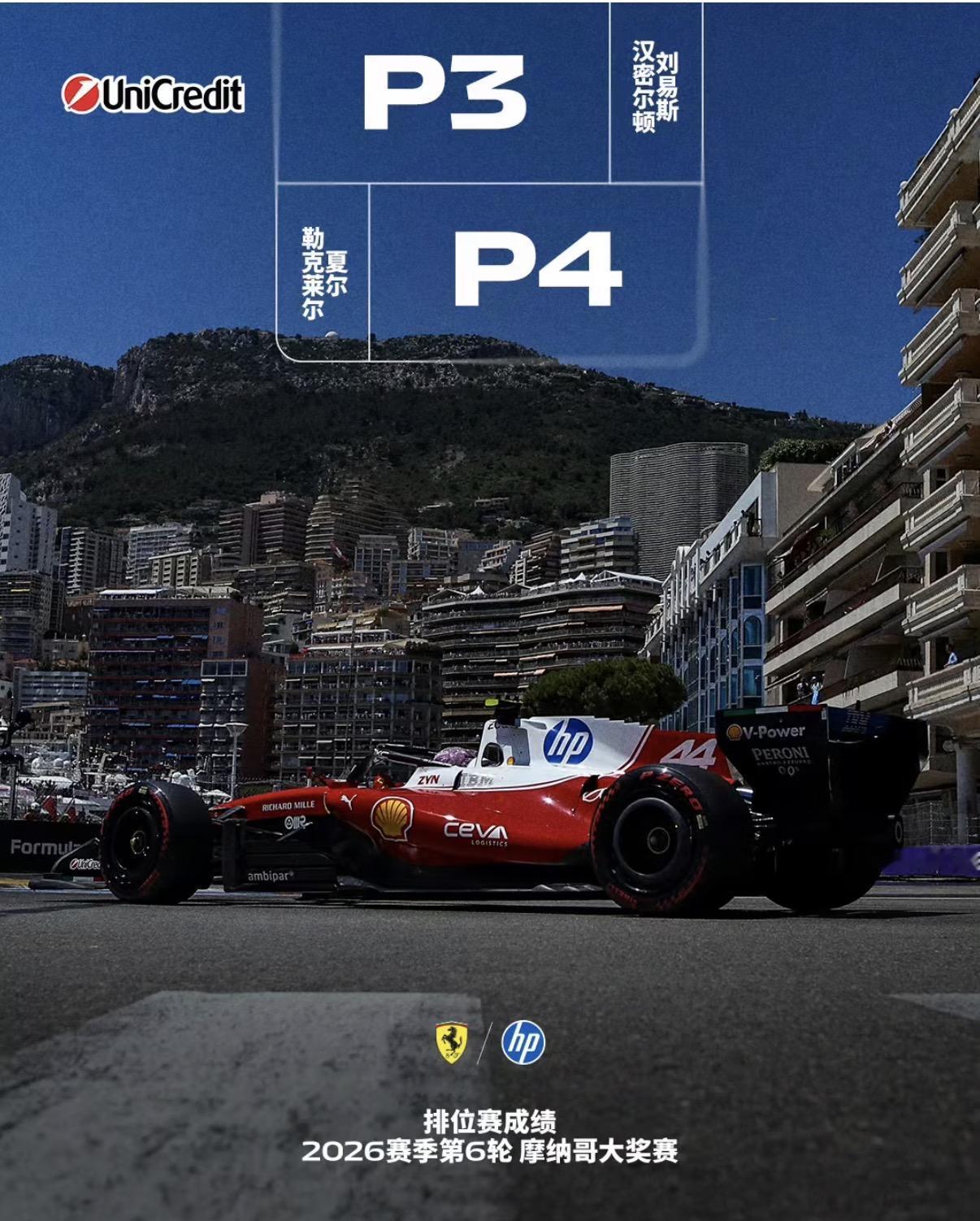 F1摩纳哥站排位赛成绩出炉：1、安东内利-梅赛德斯奔驰2、维斯塔潘-红牛3