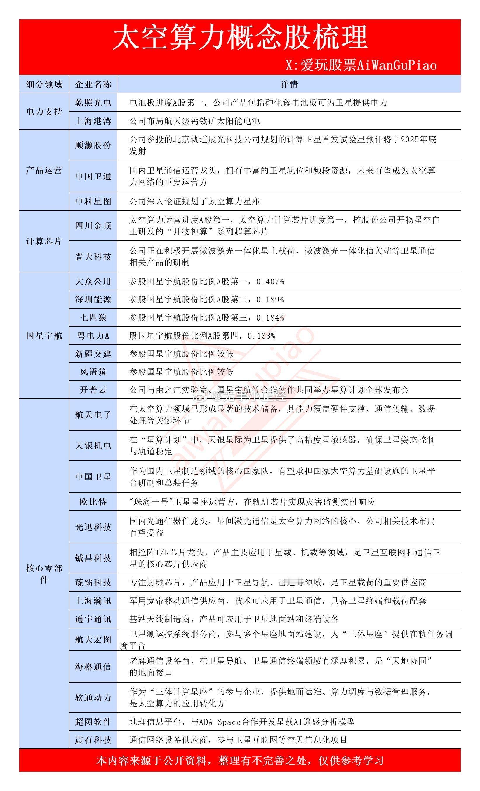 最全太空算力概念股