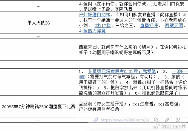 刀区团播各大队长名单介绍完整版！dota2