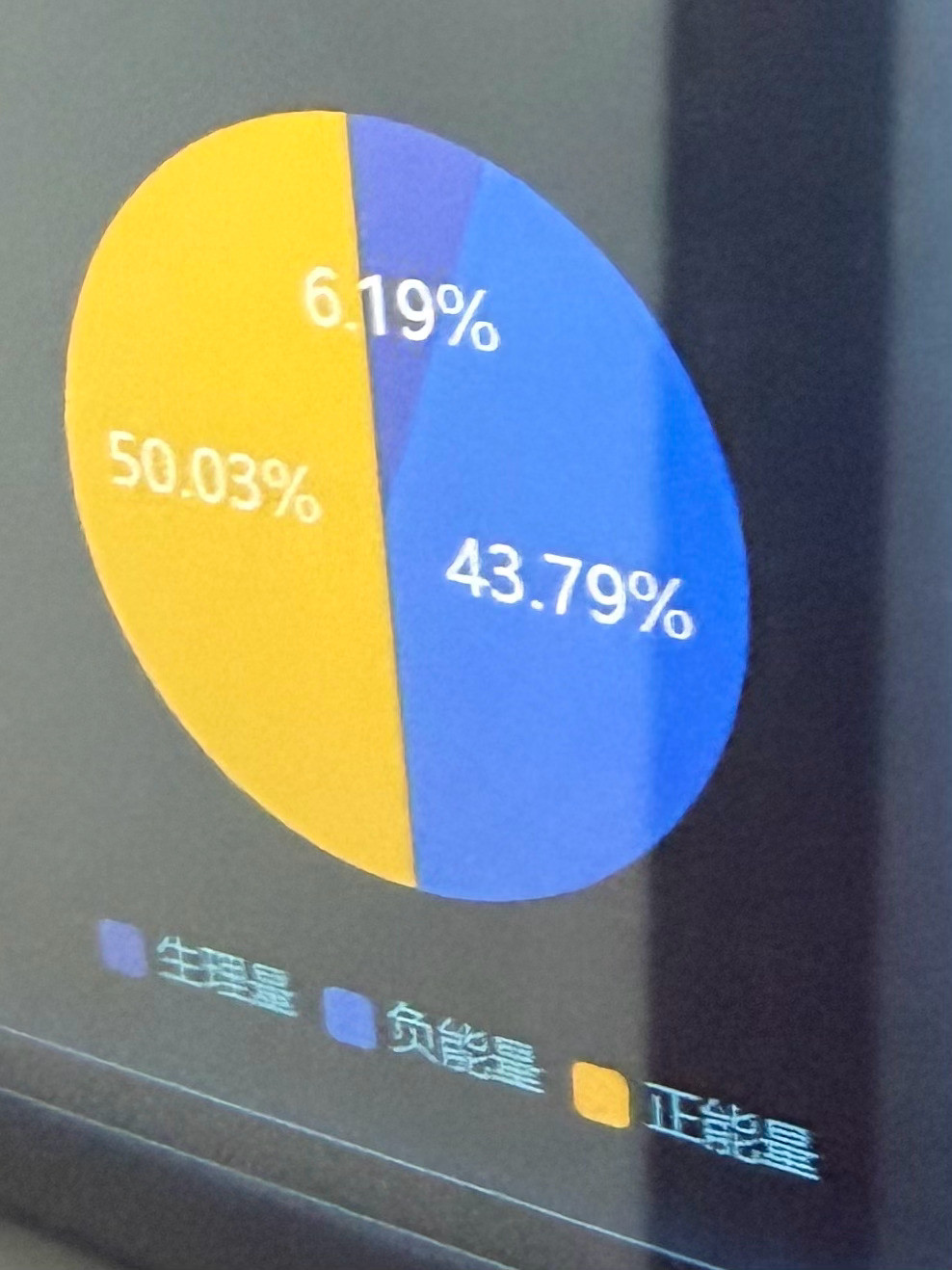 前天单位搞了个仪器来测试情绪管理，测完都说我也太正能量了[笑着哭][加油]人怎么可
