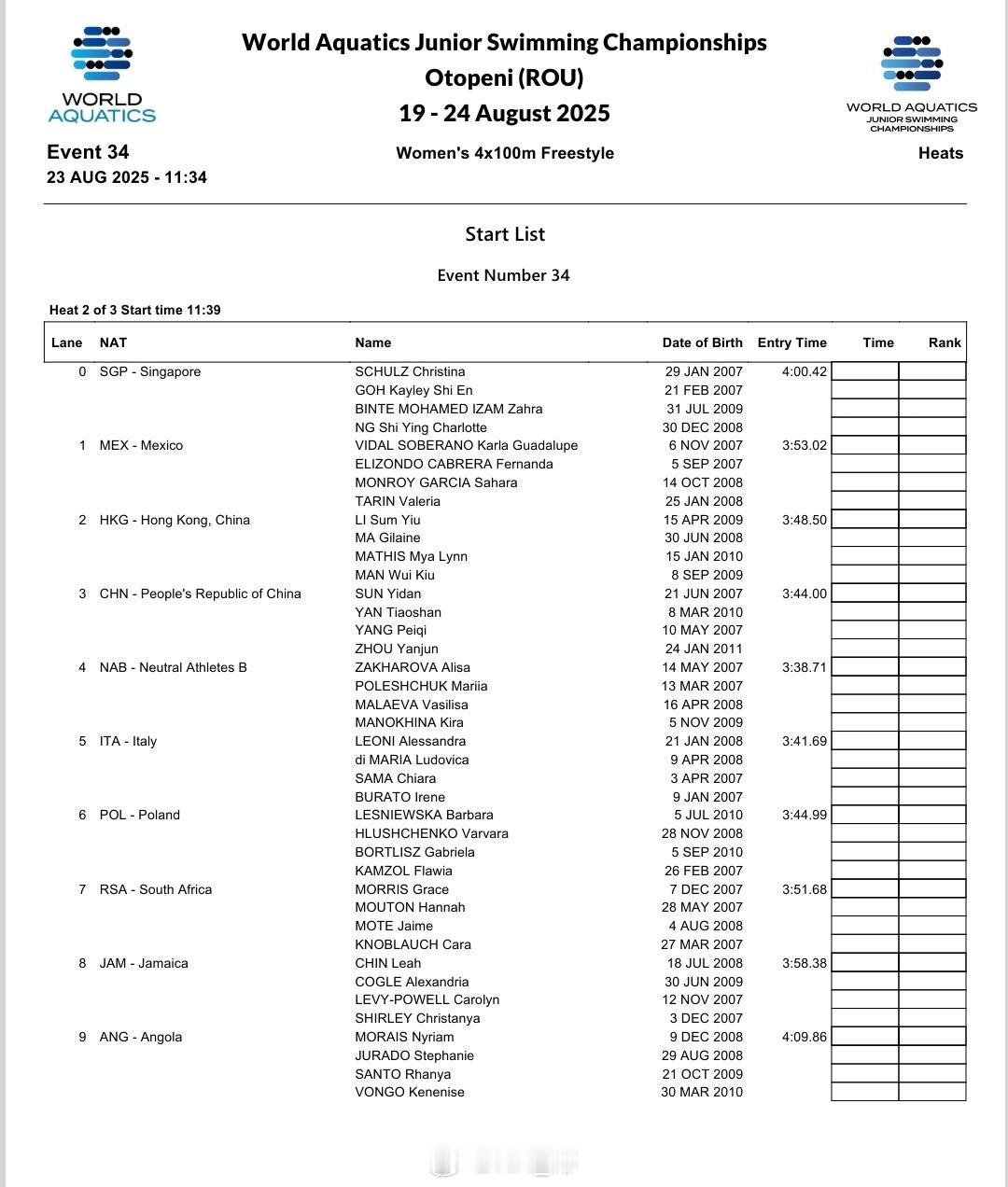 世界青年游泳锦标赛女4x100自接预赛阵容孙一丹、严窕珊、杨佩琪、周彦君​​