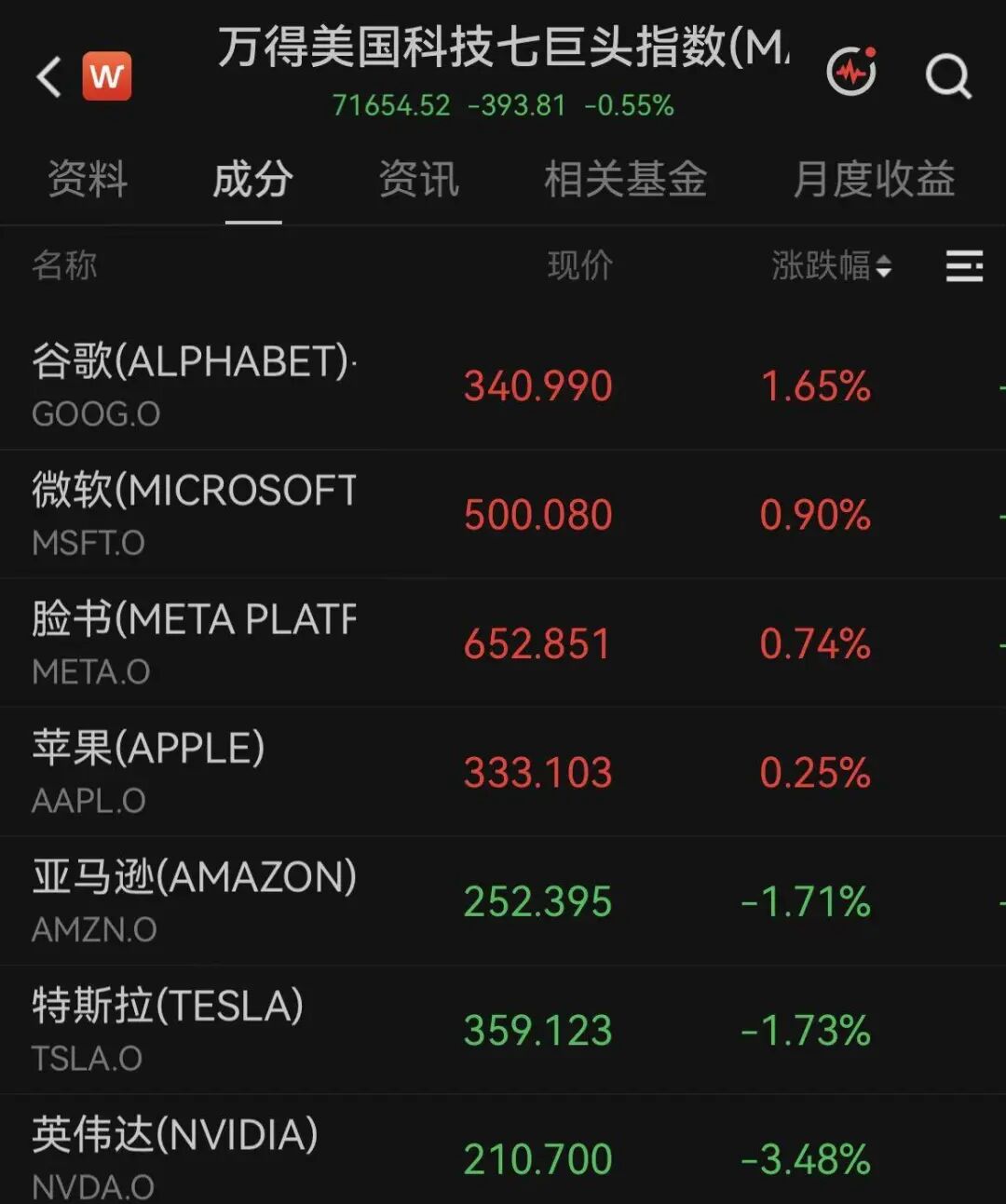 利空突袭! 黄金重挫