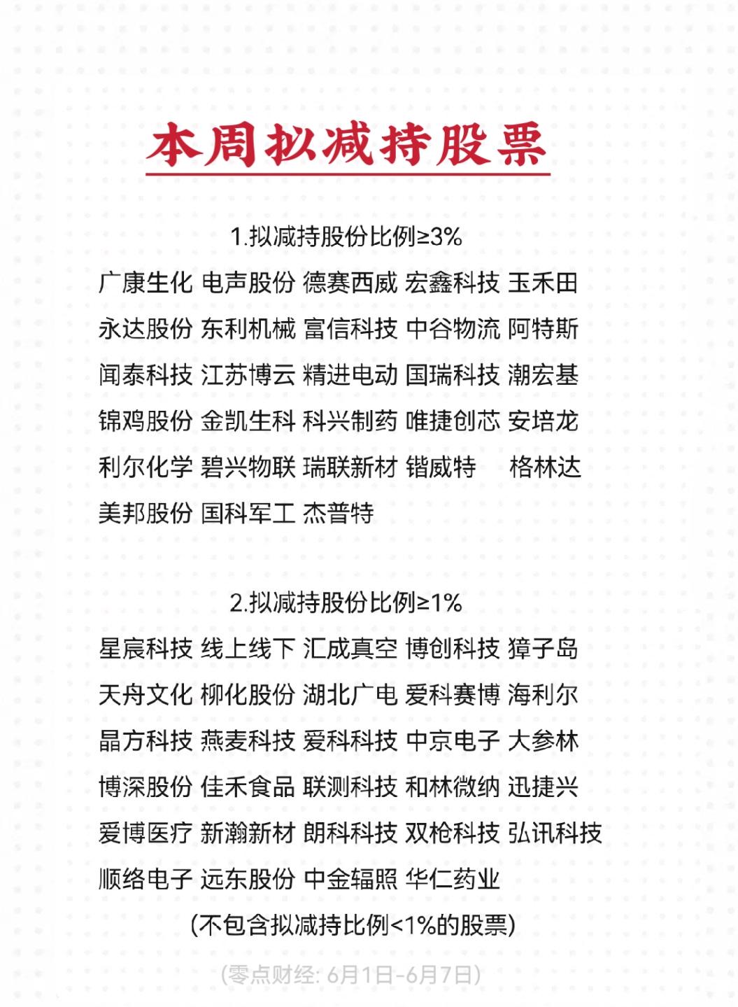 本周公告拟较大比例减持股份的股票名单