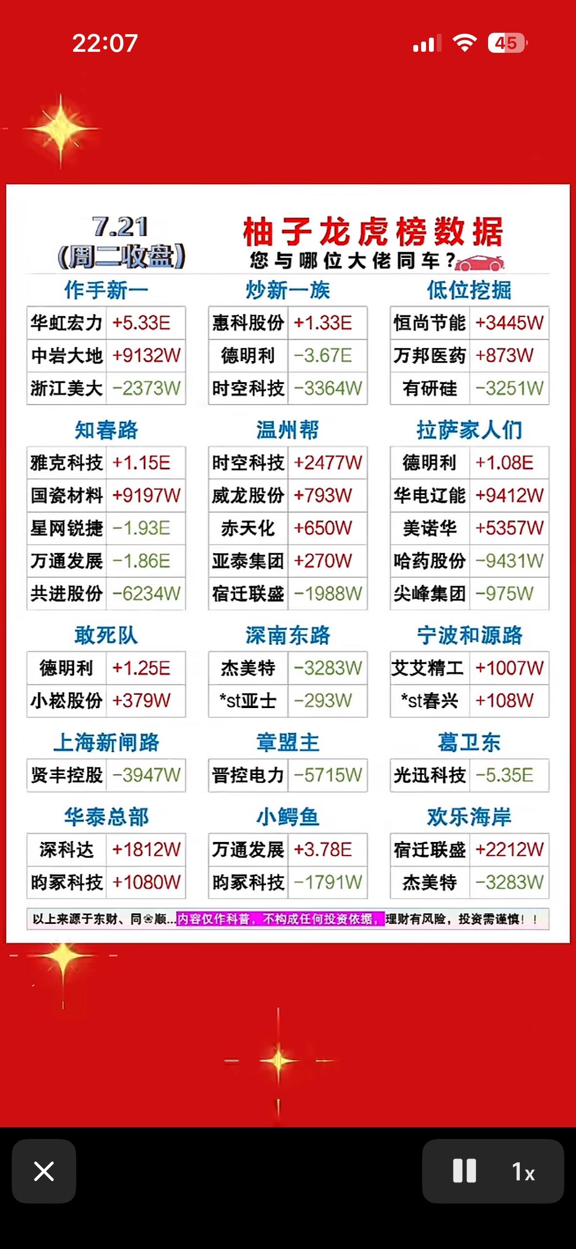 7.21游资龙虎榜数据，谁与大佬同车？7月21日游资龙虎榜有不少看点。三孚新