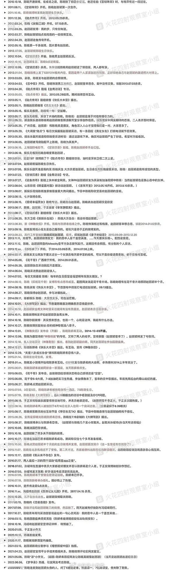 考古双陈恋恋爱初期双陈和赵丽颖的交叉时间线，从14年8月就很混乱了据于歪小作文的