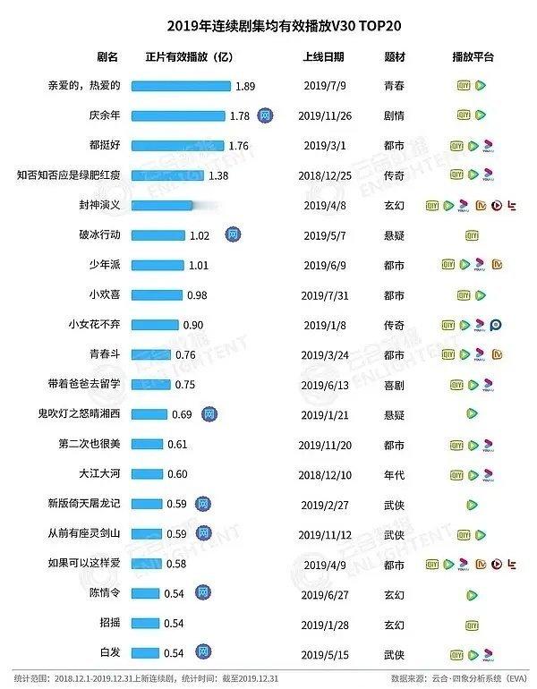 白鹿有cvb3+的北上，招摇6339、宁安5336、烈火5292、🥭当年史冠的