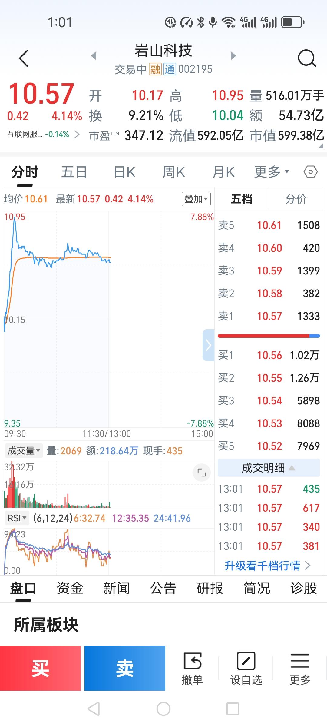 岩山科技这波操作，我承认是在赌！年前10.05清仓只剩200股观望，今早开盘