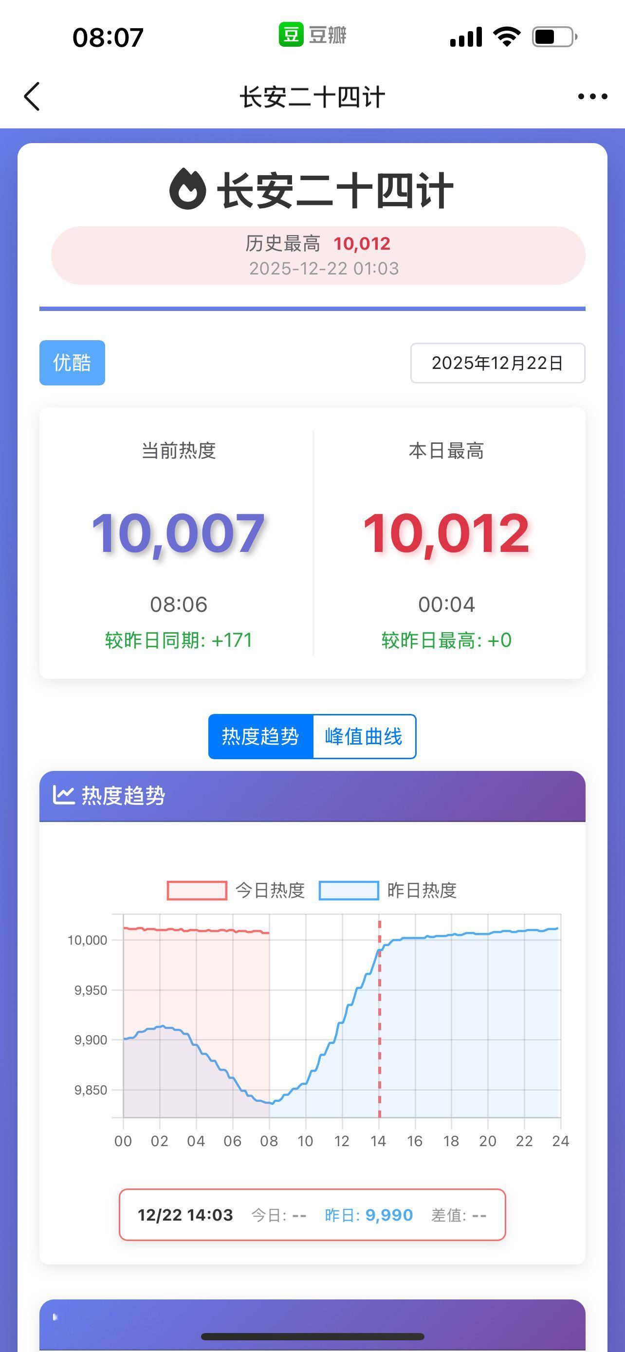 一个热度不降一个垂直下降精准描边