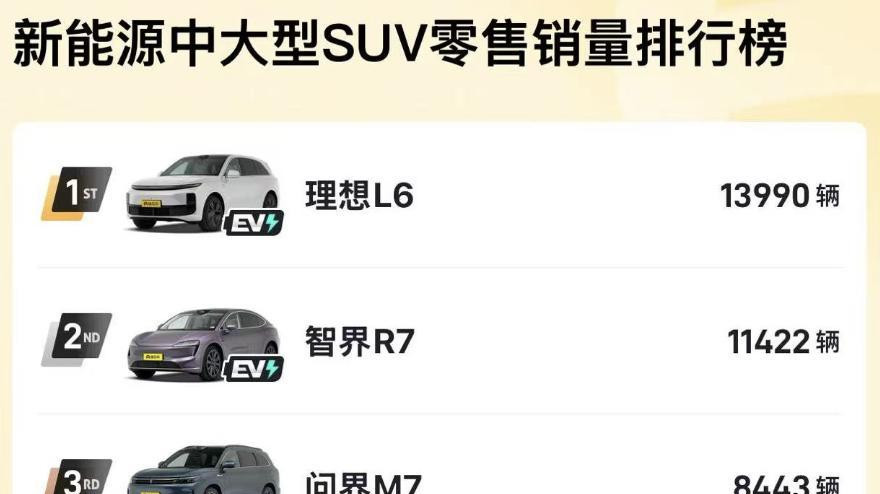 动察: 大军压境, 中大型增程 SUV 战局突变