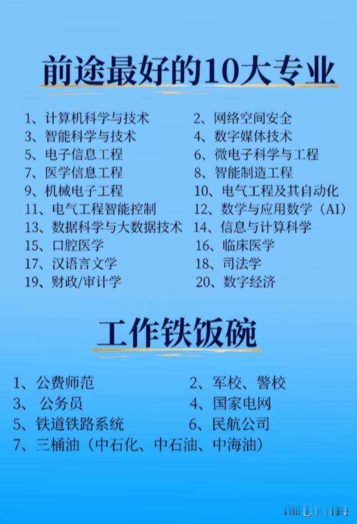 在选专业这件事上，是挑未来热门专业还是追求工作铁饭碗，确实让人纠结。2026年