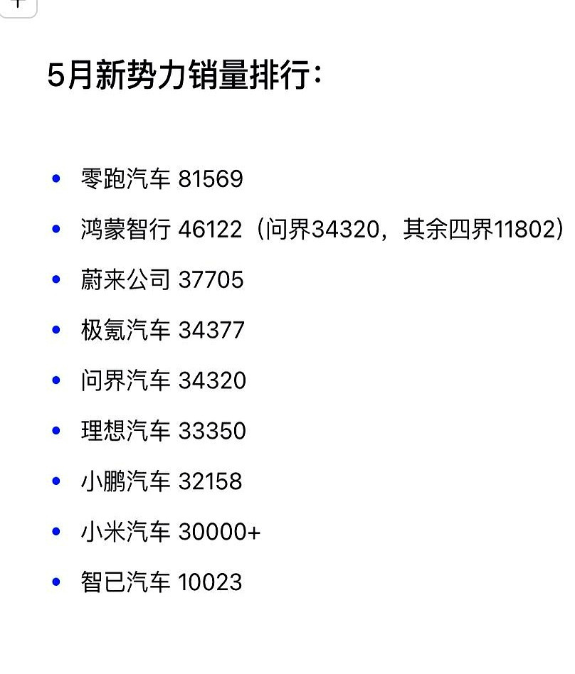 五月份的销量数据出来了，问界M6这车有点猛，单拎出来一个月就卖了超2万台