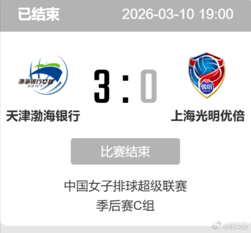排超联赛天津女排3比0上海女排没想到天女会直落三局拿下……天津女排3-0（25-