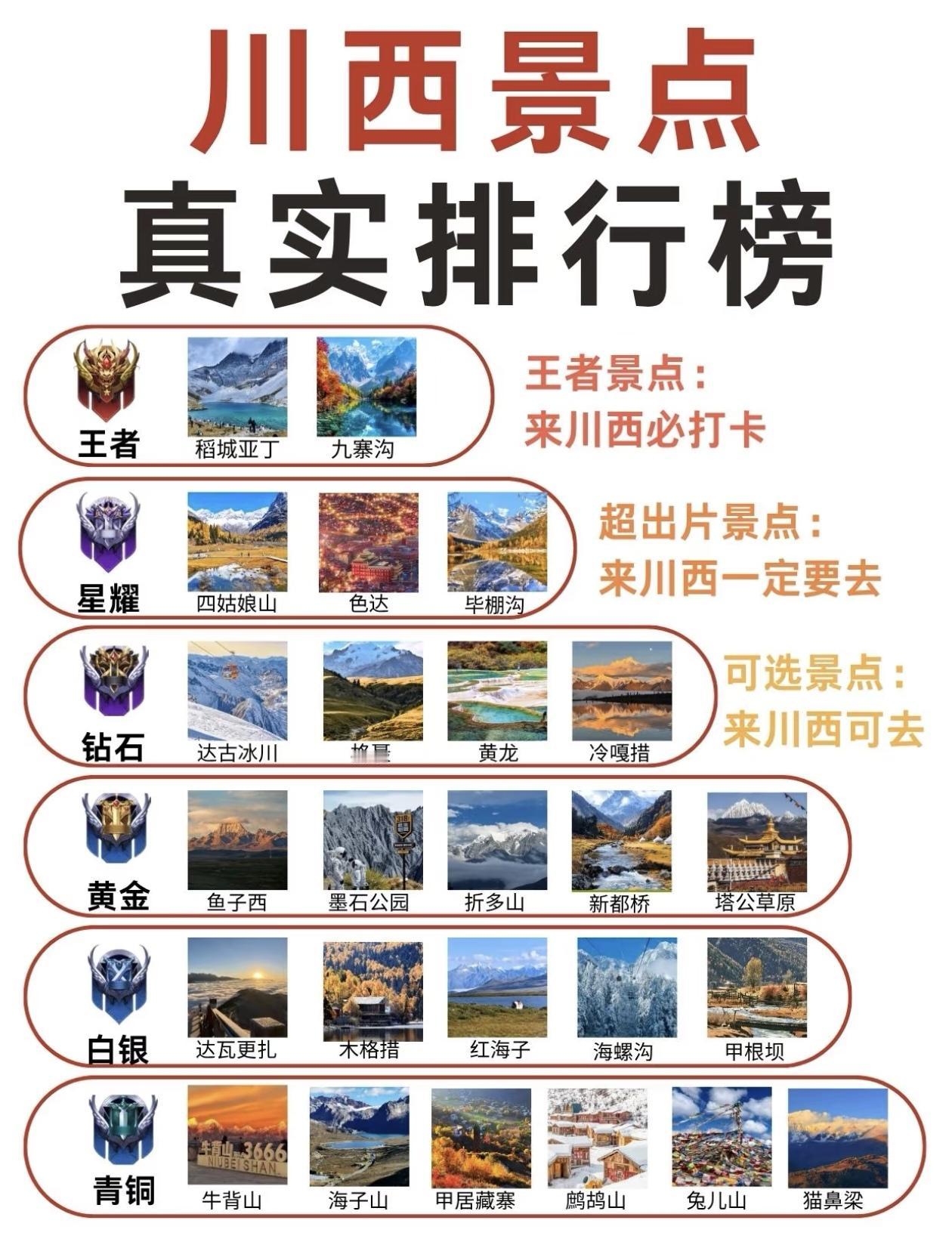 川西景点真实排行榜,快来打卡川西美景吧!