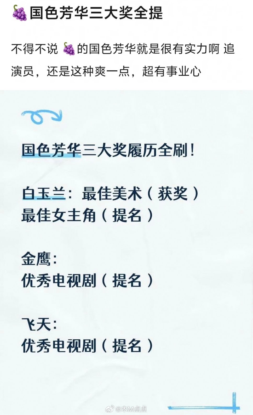 杨紫《国色芳华》三大奖全提，什么水平？​​​