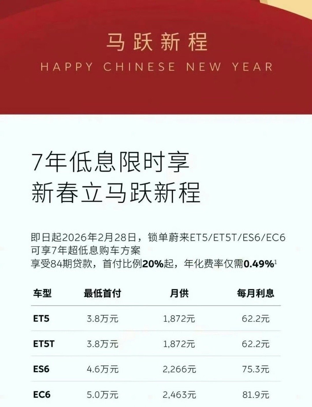 蔚来真的吓死人了啊，年化费率做到这么低？，0.49%？？？换算利率大概是0.9