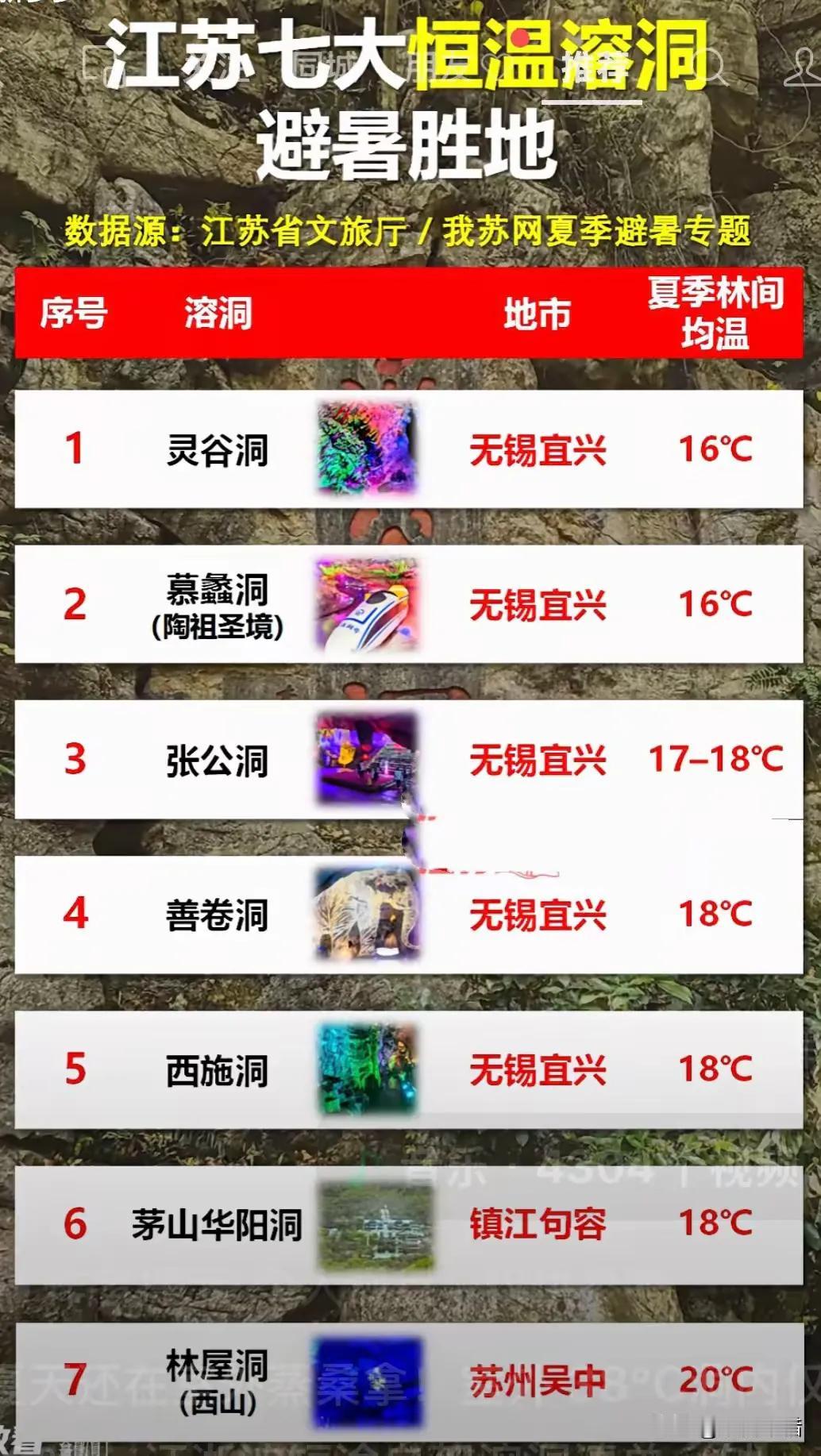 无锡没有避暑胜地，就是有也只有在宜兴！其实宜兴也没有避暑胜地，虽然宜兴的宜南山区