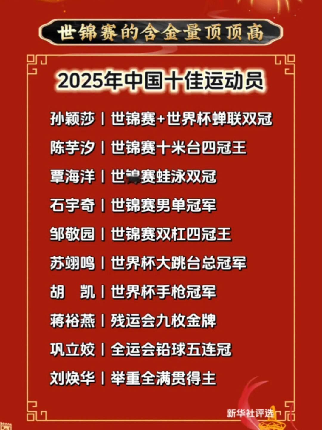 十佳运动员，大多的原因世锦赛夺得好成绩，不言而喻世锦赛重要和认可程度！孙颖莎是