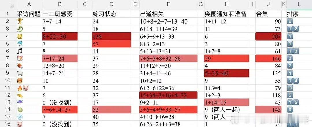 反正我没见过谁想和左奇函换待遇。