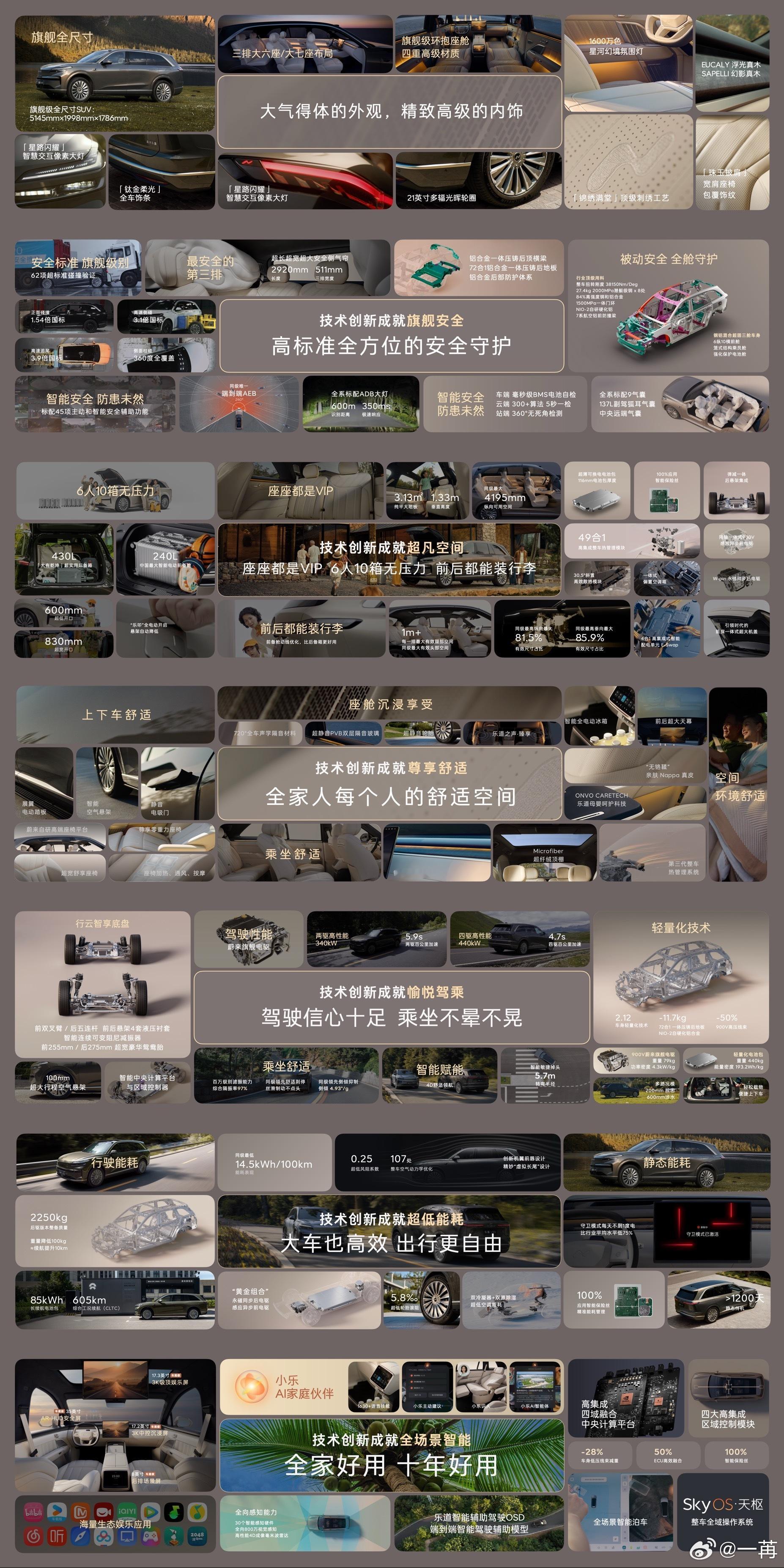 😂有史以来见过的最复杂最密集的产品力图，感觉背后凝聚了一切人类背水一战的本能和