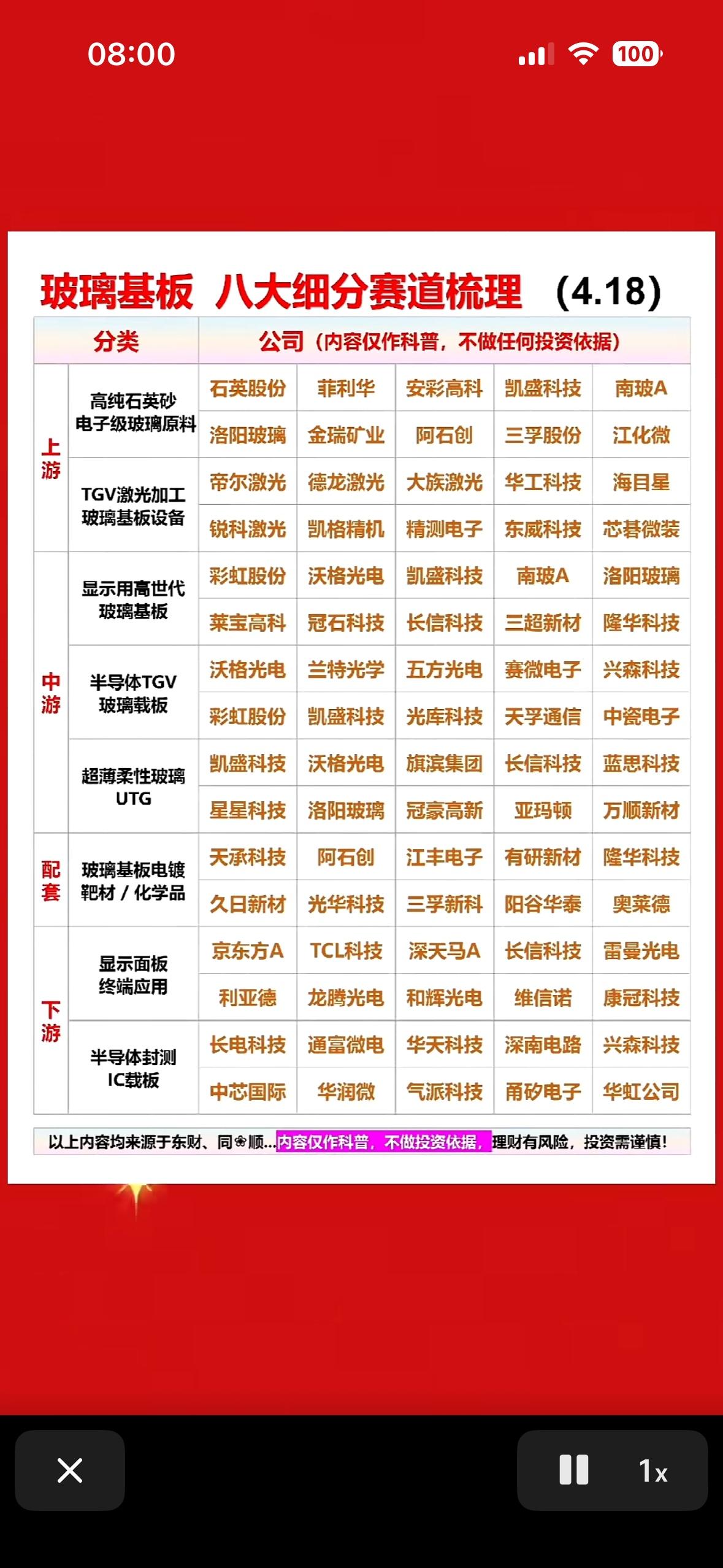 🔍揭秘八大科技公司，带你走进科技世界！玻璃基板这一新型材料正成为科技界的