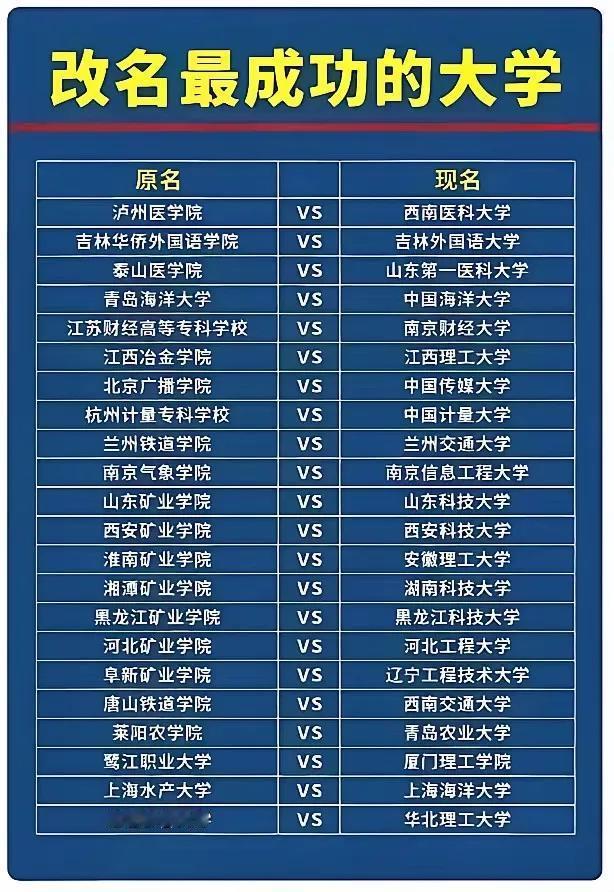 改名确实成功，一下子档次都提高了不少