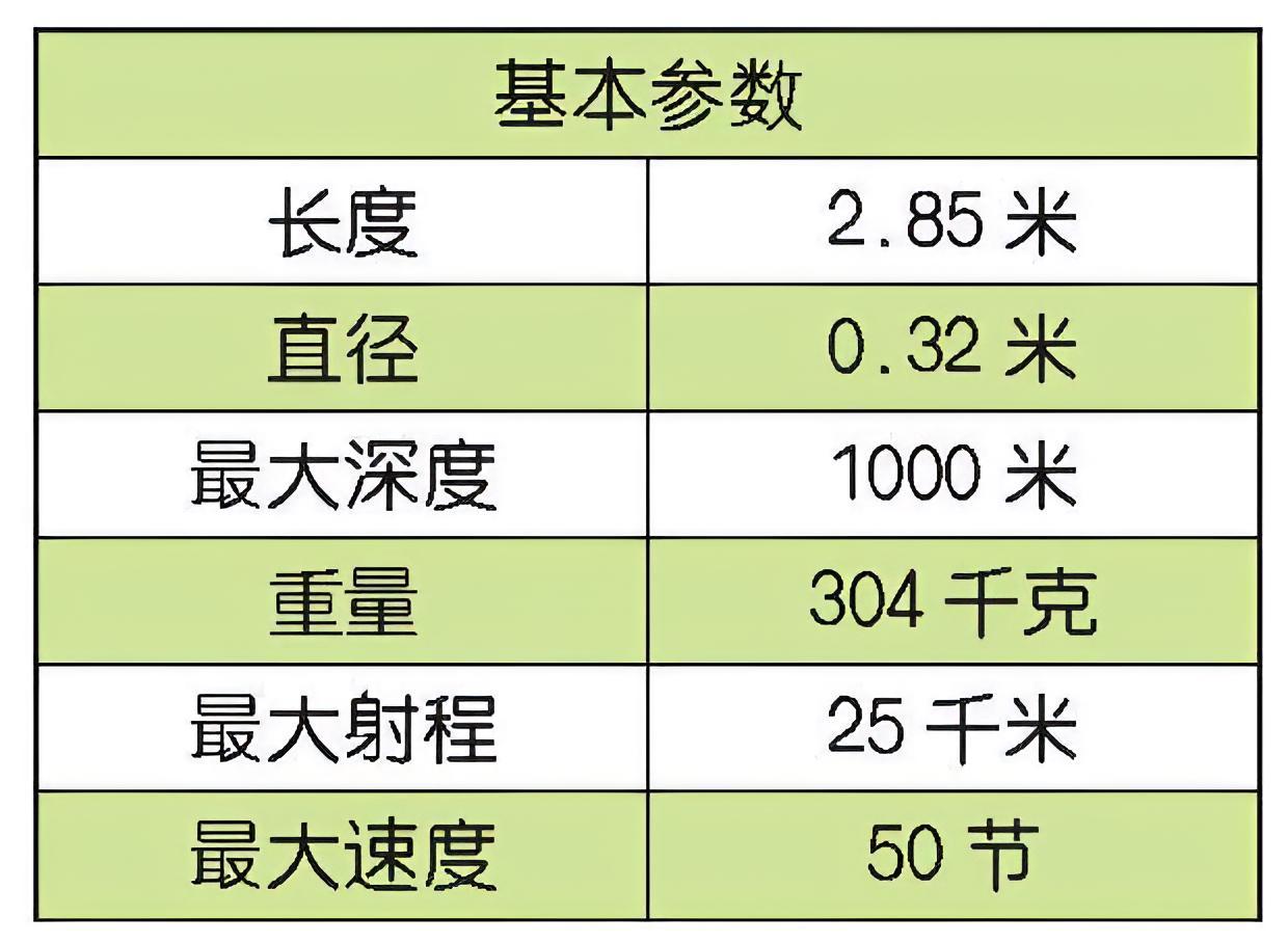 每天认识一件兵器意大利MU90轻型鱼雷MU90轻型鱼雷是由意大利白头·艾尔尼亚