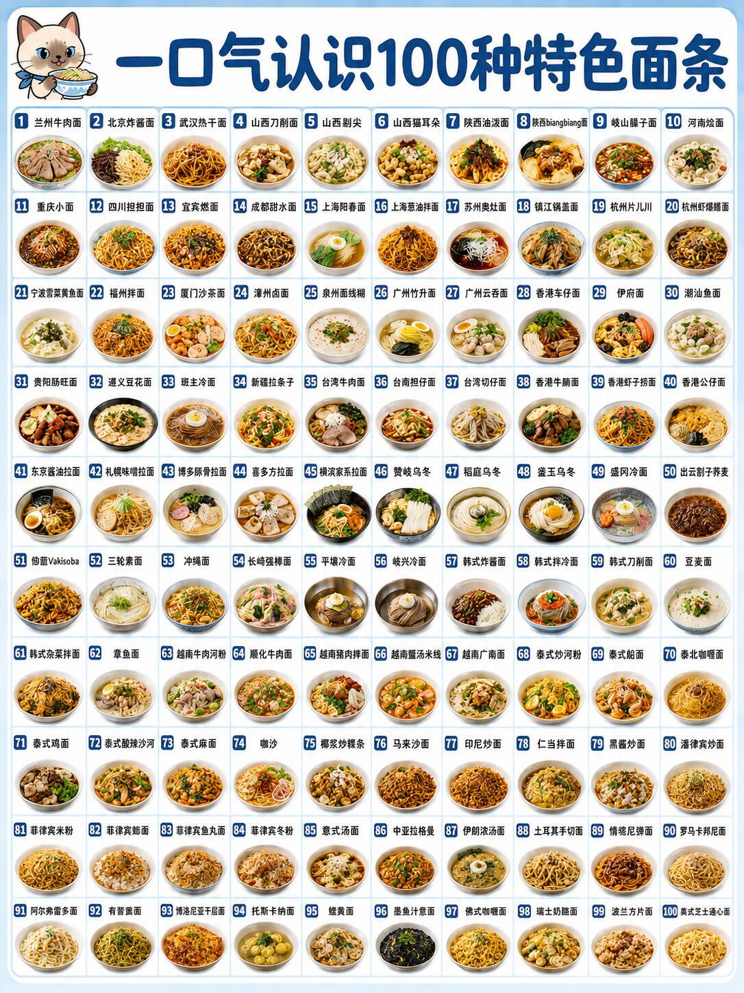 面条堪称神奇的食物，100种面条中，南北风味与国外特色各有千秋。北方的面条尽显
