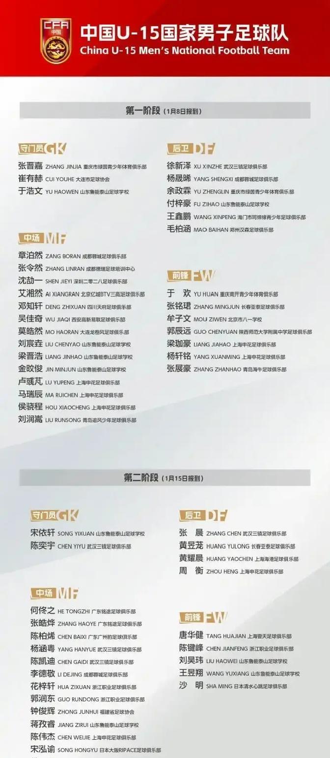 董路这次彻底急眼了，甚至可以说是在“赌命”国少队那一纸50人的大名单，就像一记