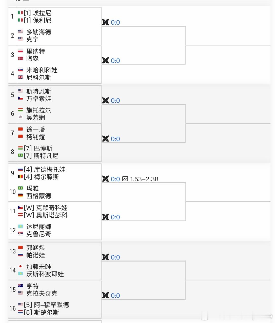 WTA1000🇺🇸辛辛那提女双签表[3]🇨🇳张帅/🇺🇸汤森德vs?