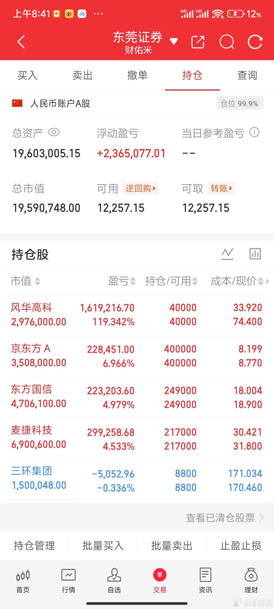 米姐A股持仓分析风华高科：毫无疑问继续拿着，监管期内博弈出监管，空间还有需要盘整