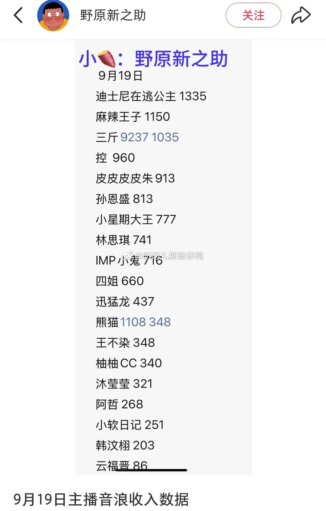网红们的收入（单位是w😳😳​​​