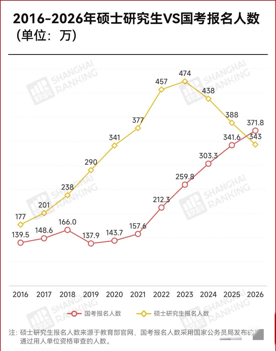 发现大家越来越现实了20-22年本科毕业在了不算很难就业的年代（或者说赶上了