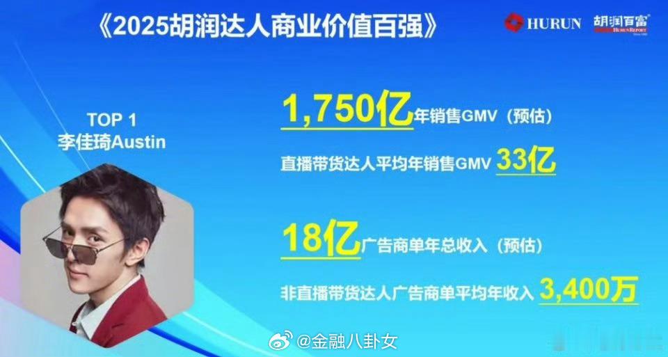 李佳琦2025年直播卖了1750亿元？这得拿多少佣金