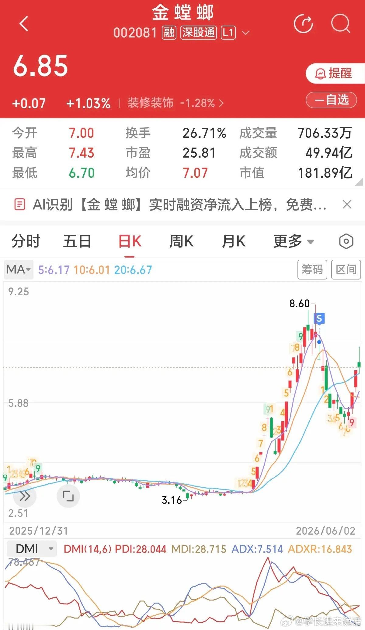 金螳螂居然涨回去了！和航天扯上点关系的金螳螂在10几个涨停后开启了下跌模式，没想
