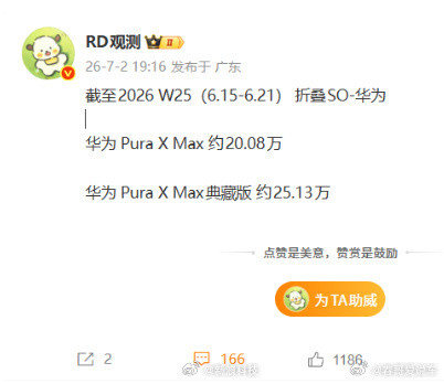 曝PuraXMax销量破45万台华为的折叠屏已经卖爆了，友商的折叠屏还没有出来，