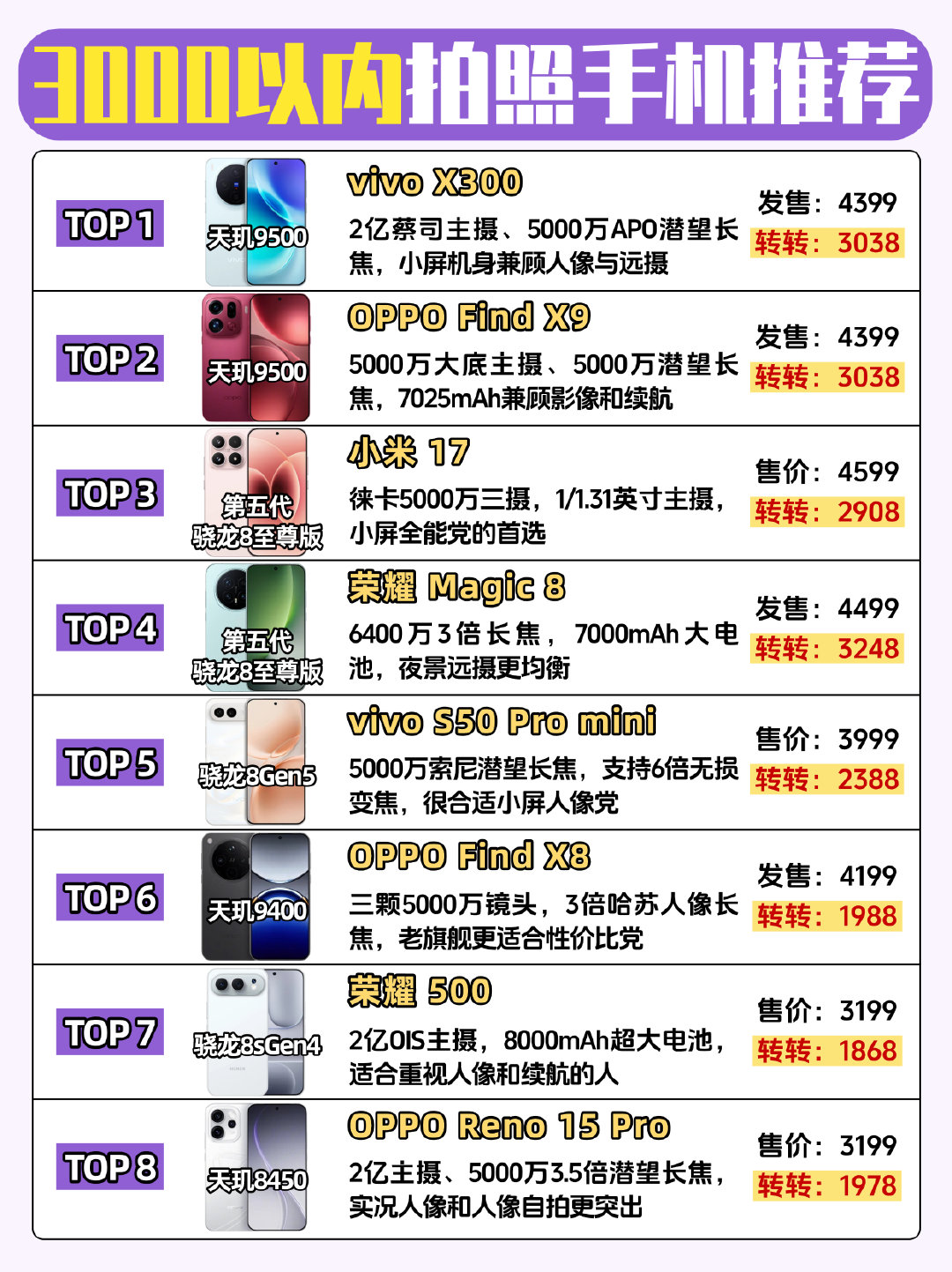 3000以内拍照好看的手机怎么选？​