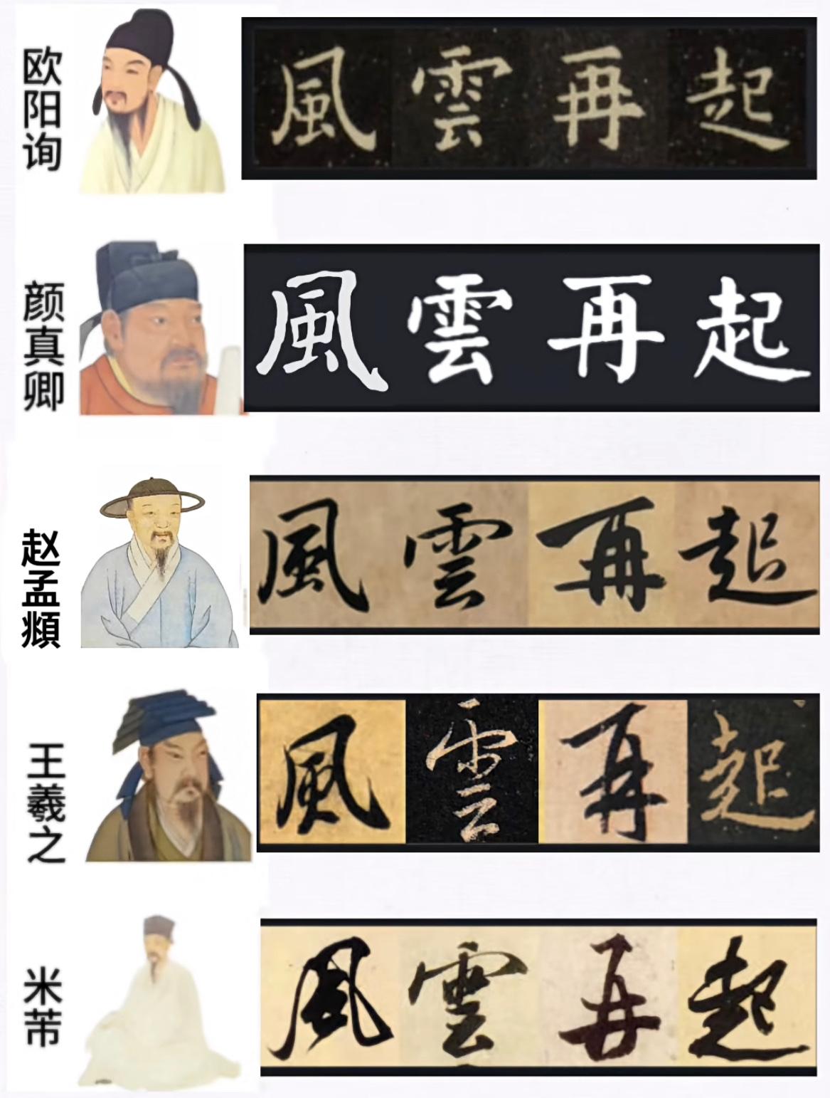 五大书法名家写的《风云再起》，颜真卿写的真是板正，王羲之写的则是有一种飘飘欲仙的