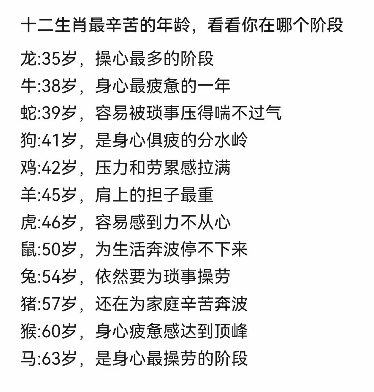  每个生肖都有熬人的年龄段，你是不是正在经历最难的时候？十二生肖