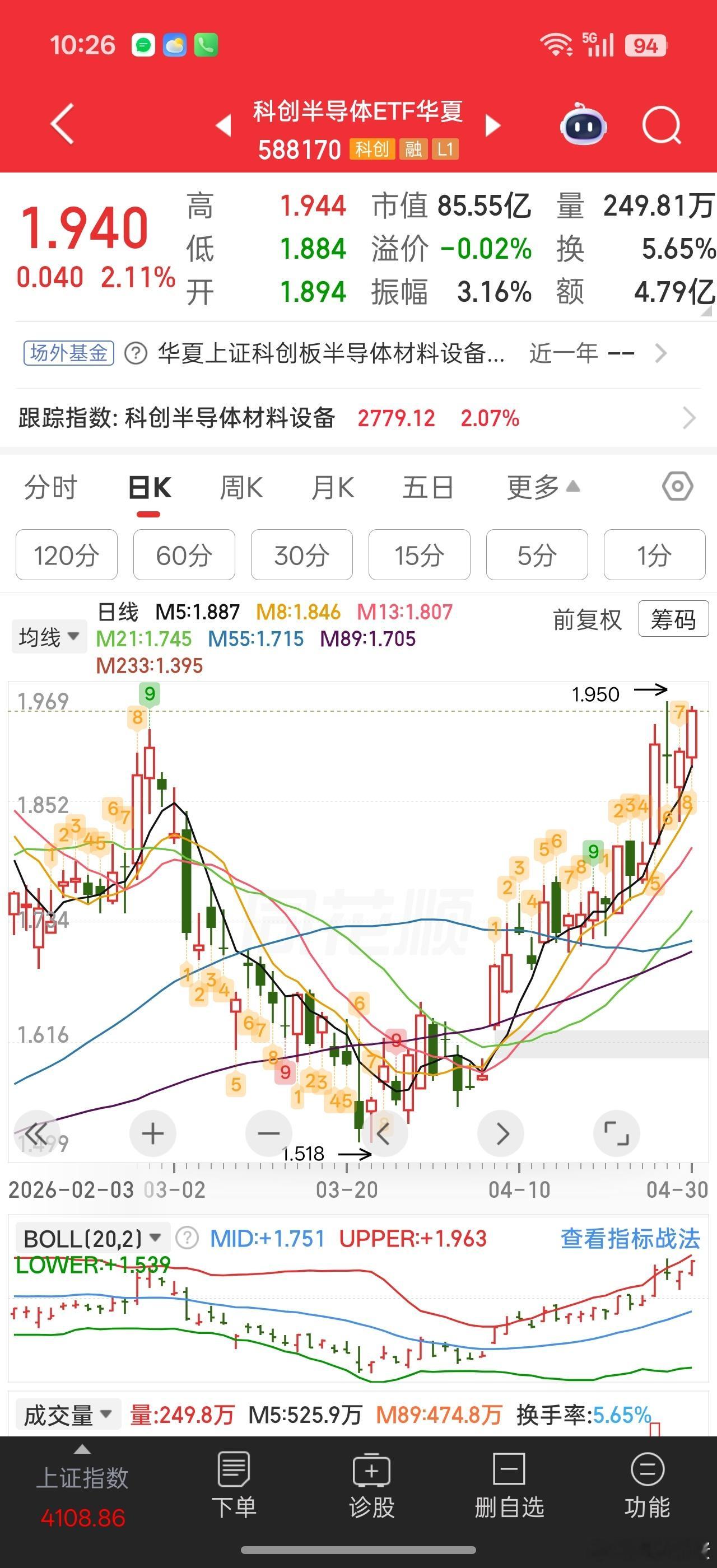 现在科技主要集中在先进半导体这里炒作。毕竟老美助攻了。。加上业绩持续高增长。先进