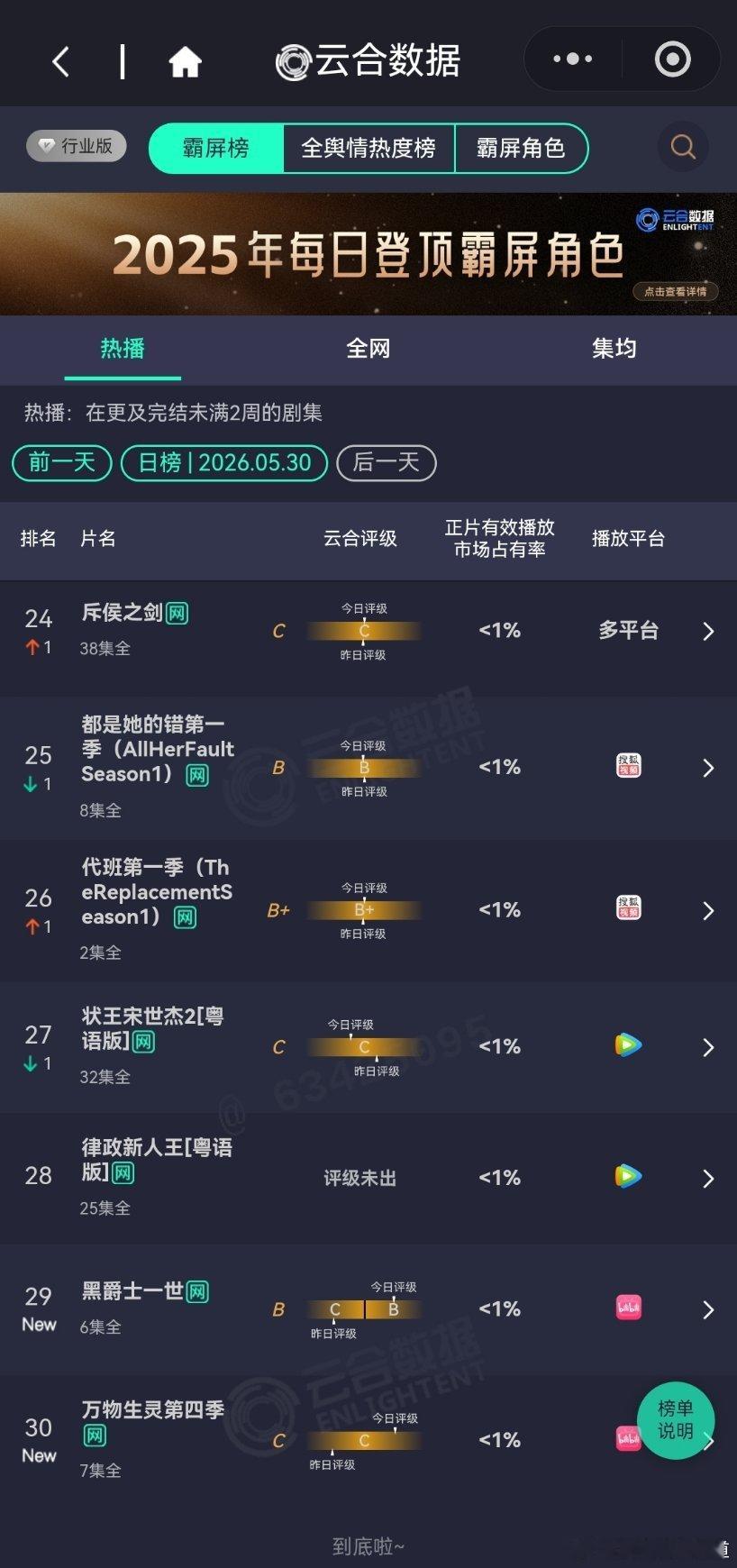 5月30日云合VS酷云
