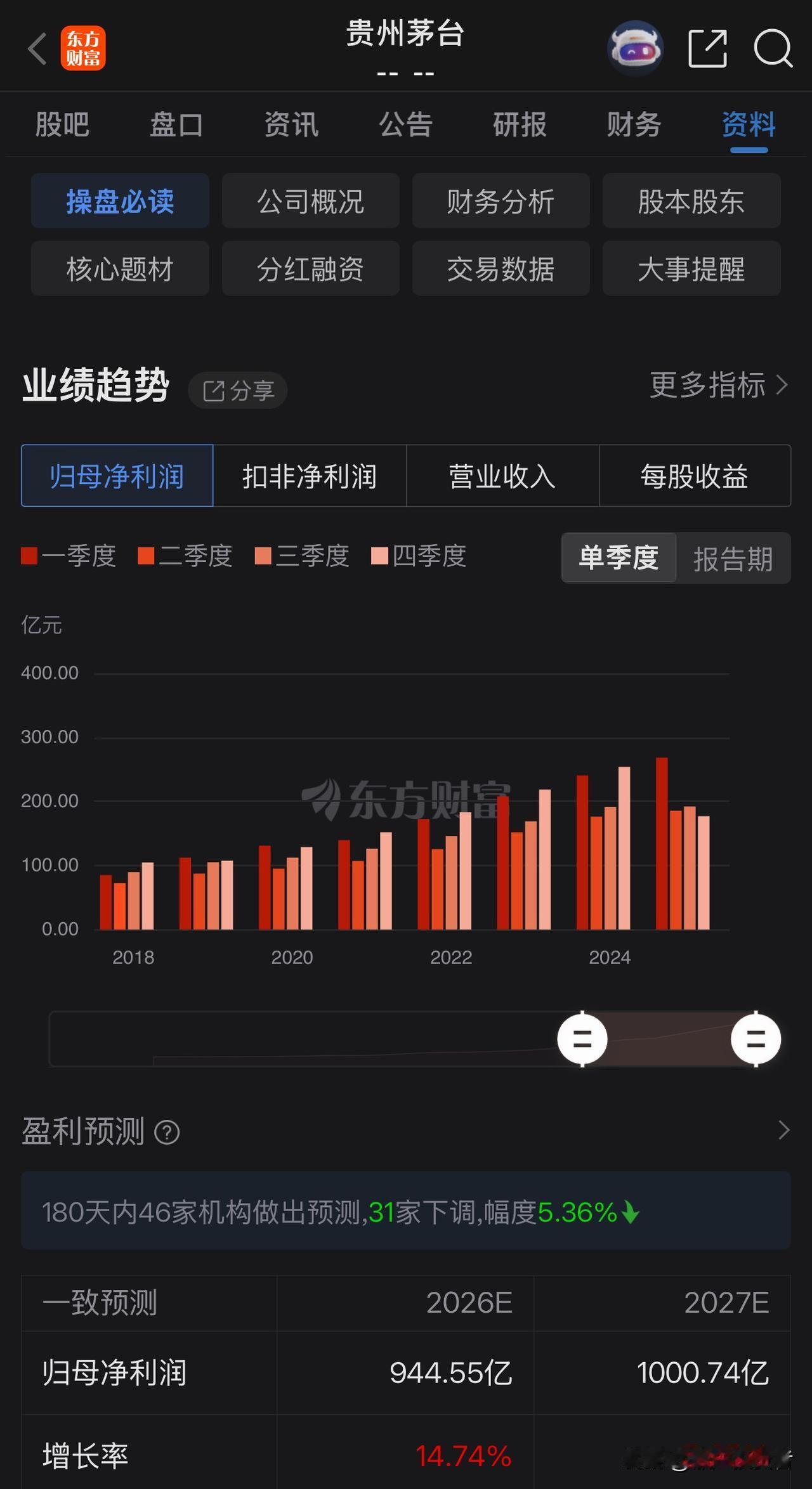 茅台有隐藏利润的可能。茅台昨晚发布2025业绩后，市场上不管是持有茅台的，还