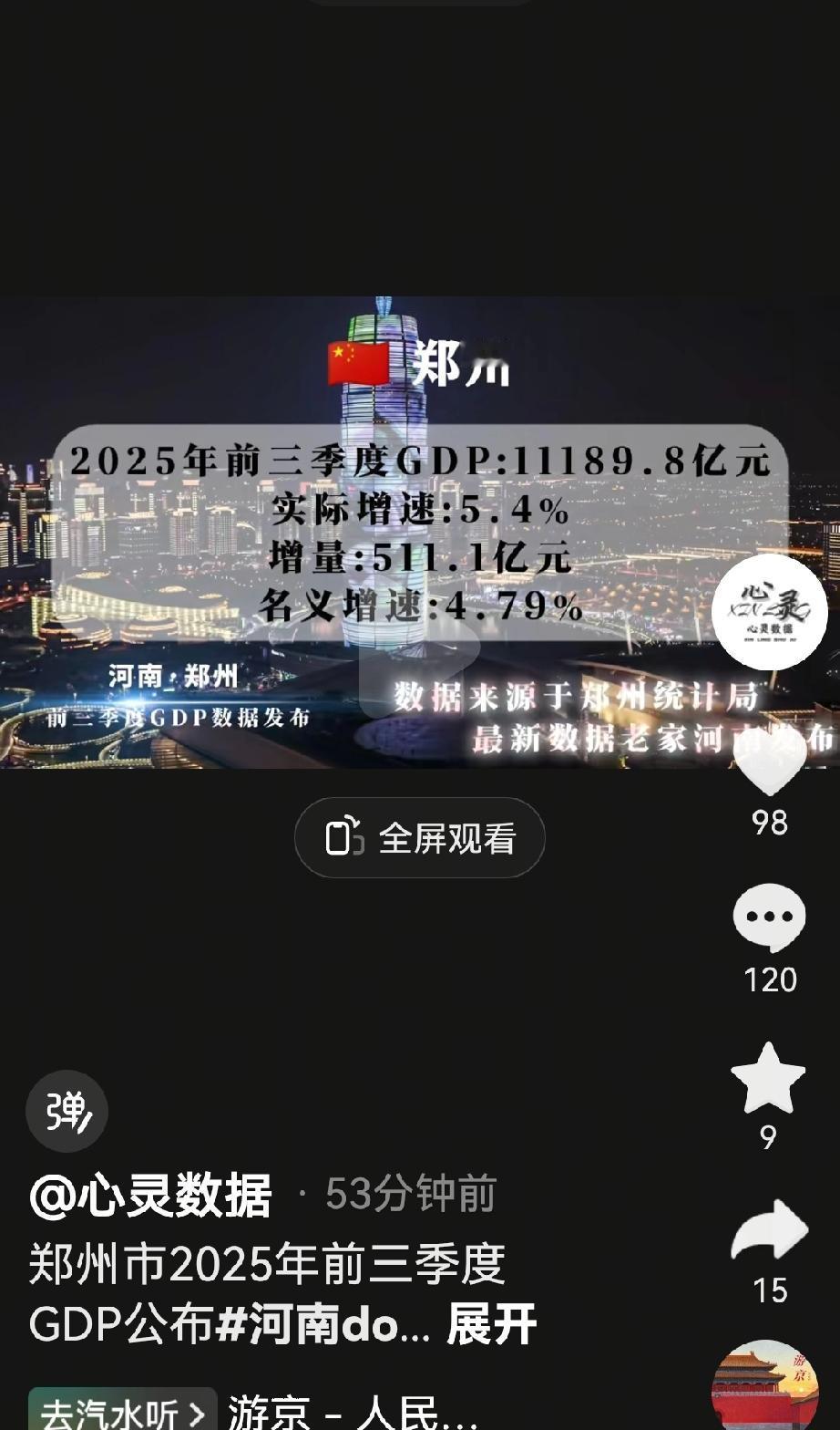 郑州前三季度GDP出来了前三季度GDP11189.8亿元，同比增长5.4％，没