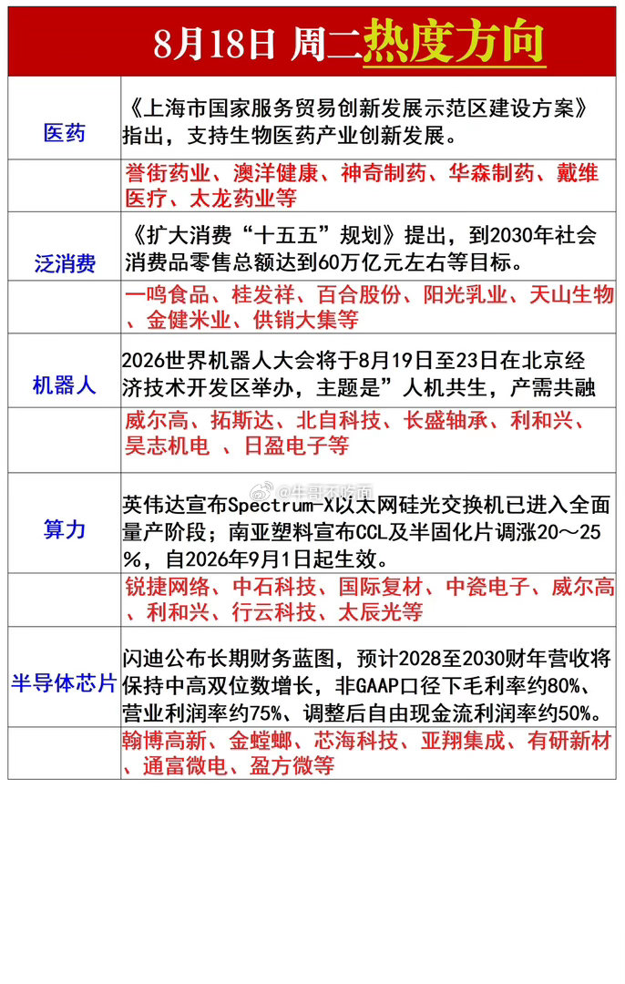 8月18日热度方向