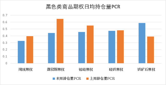 商品期权: “反内卷”的风在板块轮动, 注意卖权风险