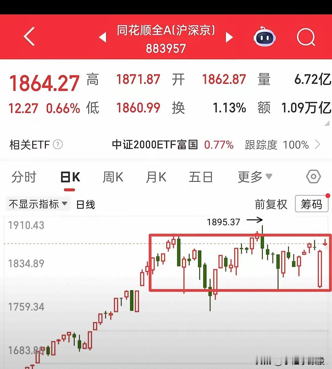 今天A股普涨看着热闹，其实藏着不少“小心机”，手里有票的真别光顾着乐！昨天