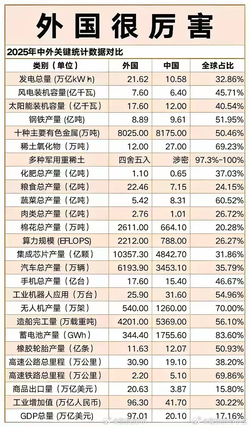这张图的名字叫“外国很厉害”。在我很小的时候，隐约觉得世界上有两个国家很强大：